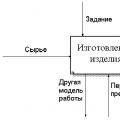 IDEF0 diagrams