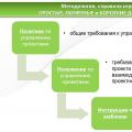 Внедрение Корпоративной Системы Управления Проектами (КСУП)